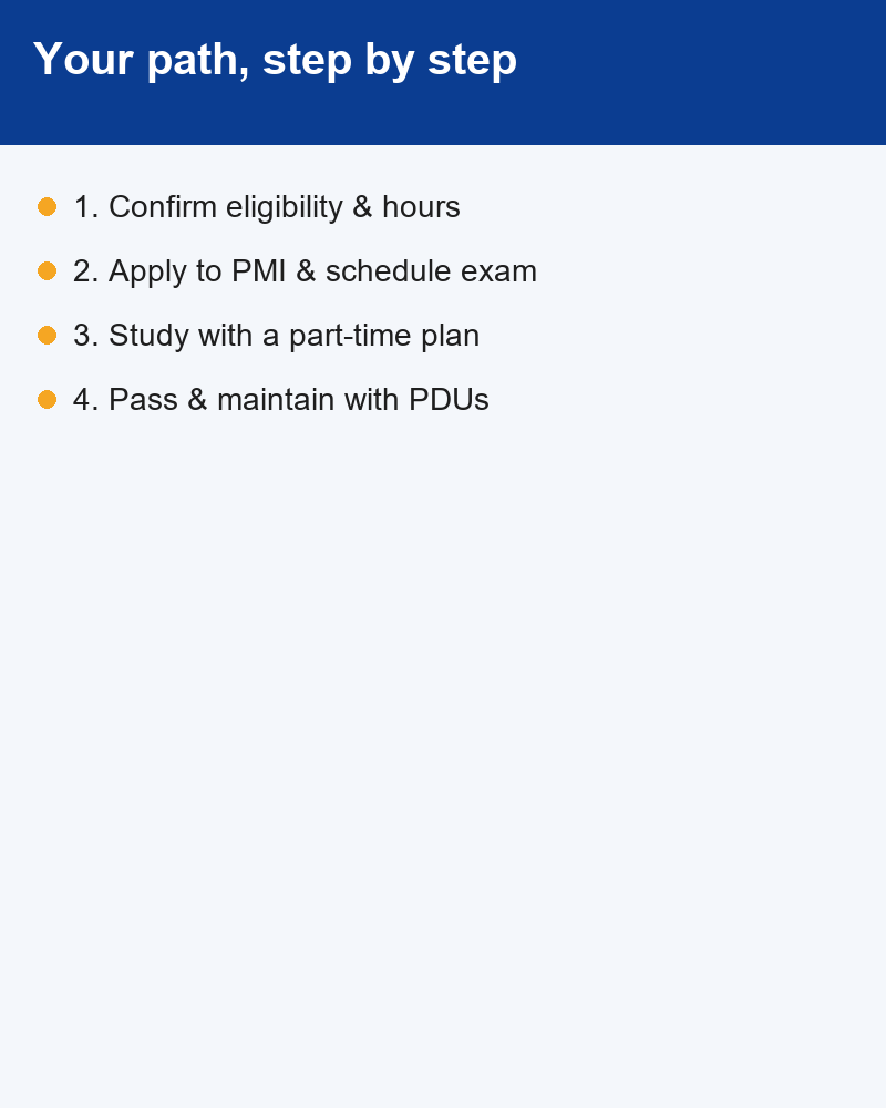 pmp certification for working professionals — figure 3