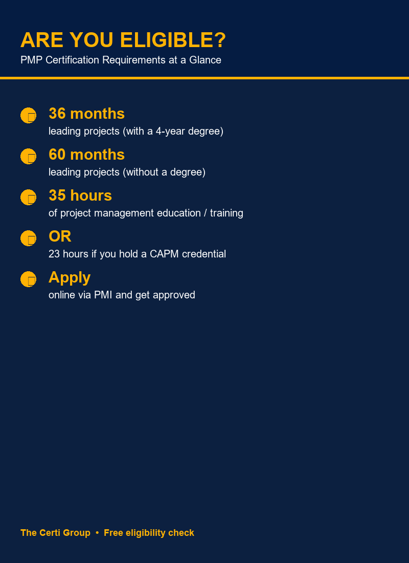 PMP certification for working professionals - eligibility checklist