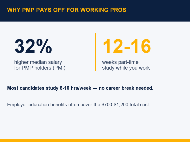 PMP certification for working professionals - https://thecertigroup.com/wp-content/uploads/2026/07/pmp-roi.png and part-time study time